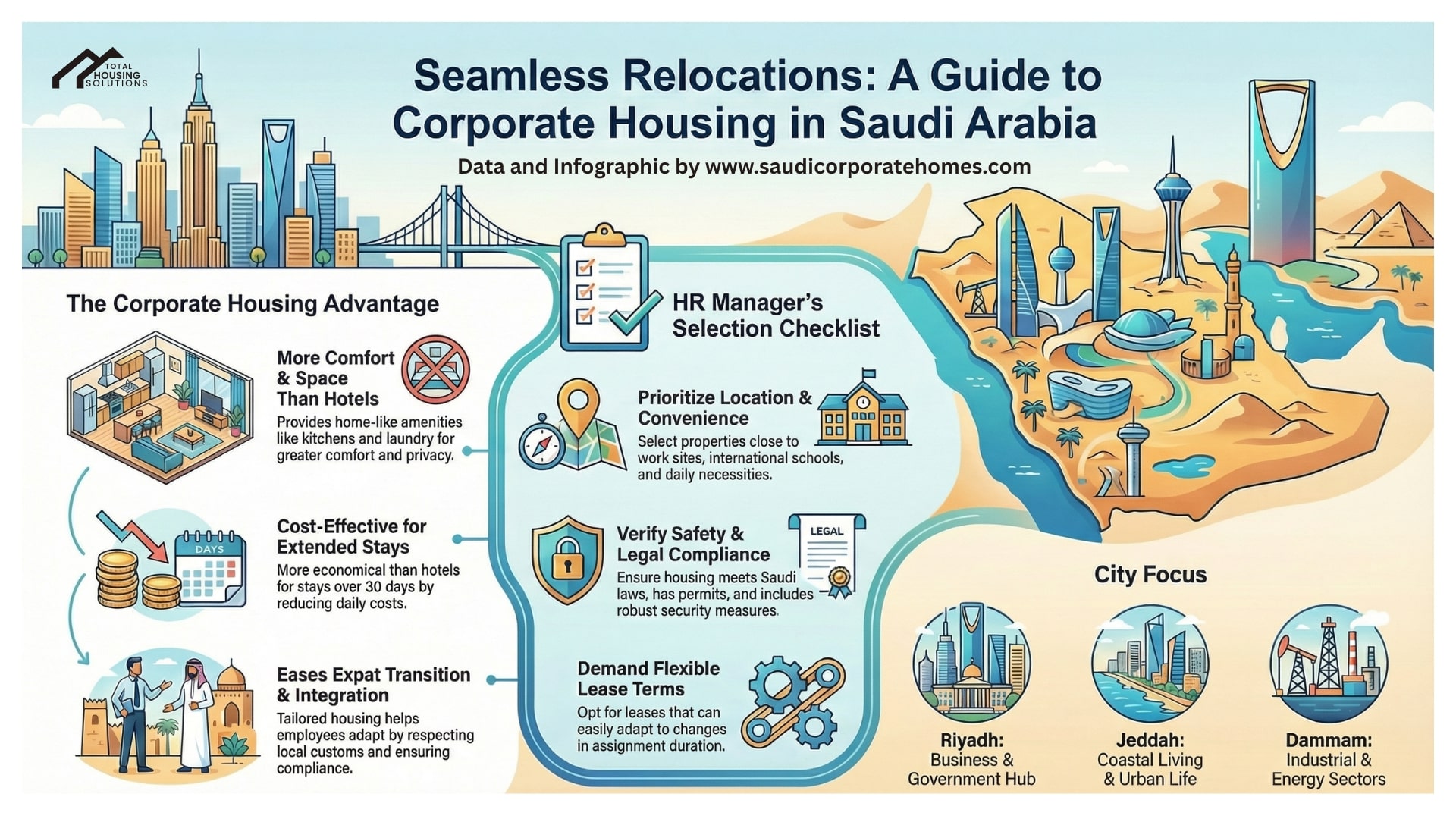 Guide to Corporate Housing in Saudi