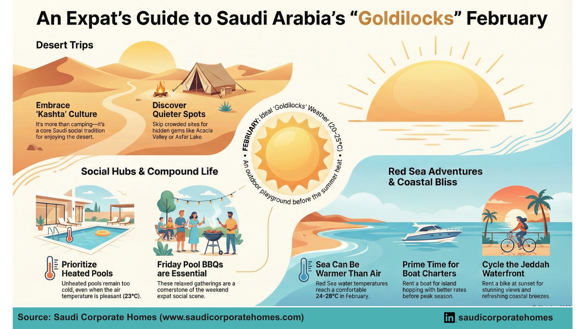 February Weather Guide: Outdoor Activities for Expats in Saudi Arabia