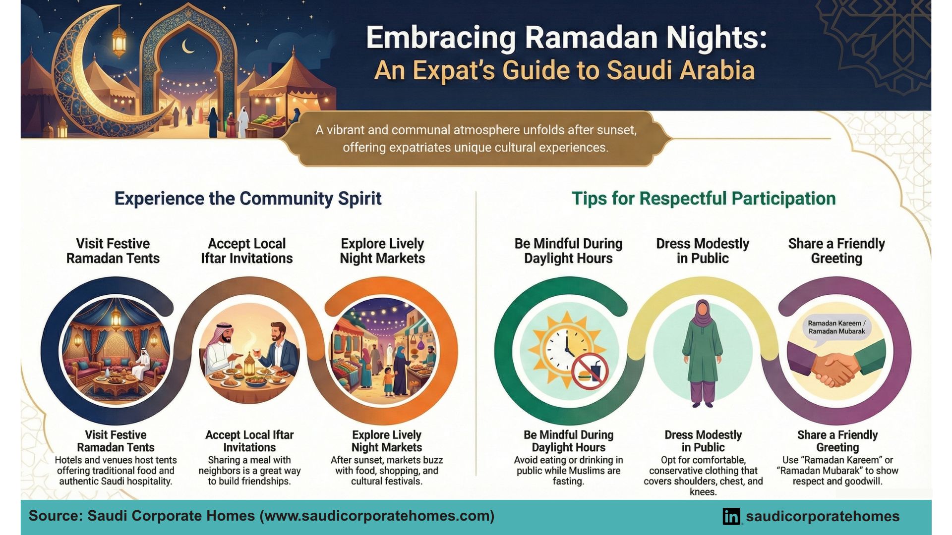 How Expats Can Respectfully Enjoy Ramadan Nights in Saudi Arabia