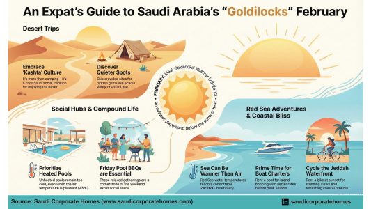 February Weather Guide: Outdoor Activities for Expats in Saudi Arabia